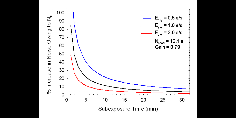 Subexposure Graph