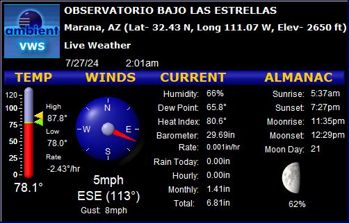 Current Conditions at Observatory